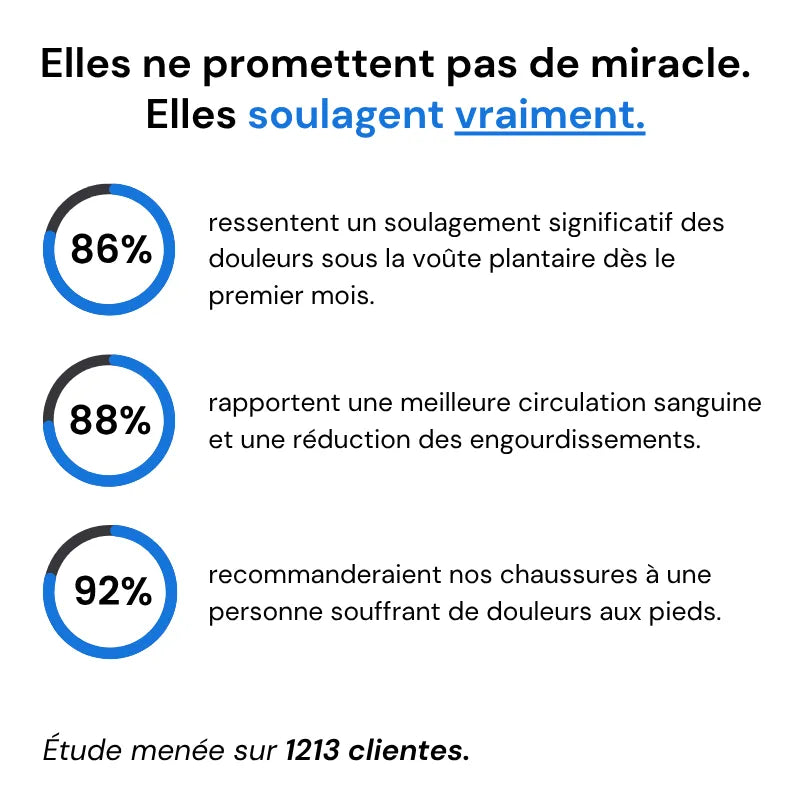 VitaSport™ - Baskets à confort orthopédique pour femme